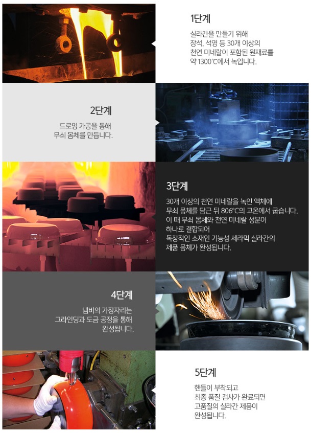 실라간 제조공정