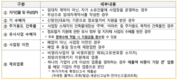 <소상공인 희망리턴패키지> 2024 원스톱 폐업지원 대상, 조건, 내용, 신청방법 쉽고 간단하게!