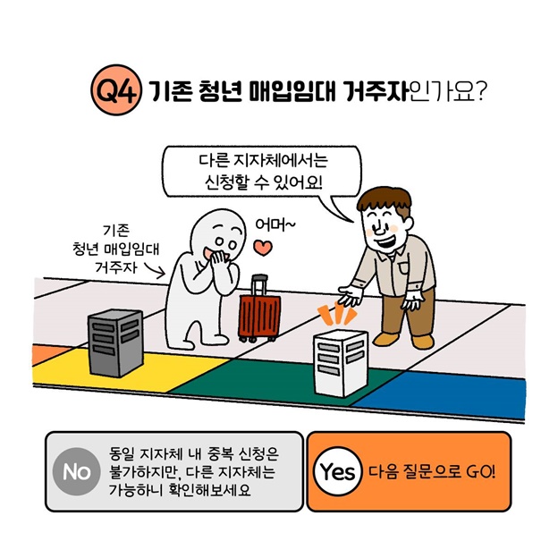 청년 매입임대주택 신청할 수 있을까? (2025년 최신 기준)