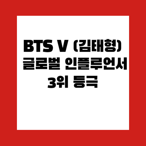 BTS V (김태형)&nbsp;글로벌 인플루언서 3위 등극 관련 이미지