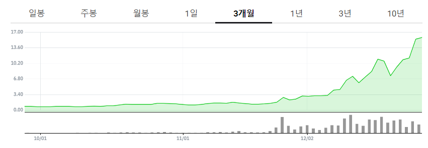 미국-양자컴퓨터-관련주