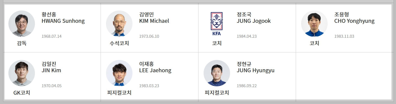 북중미 월드컵 아시아 2차 예선 감독 코치
