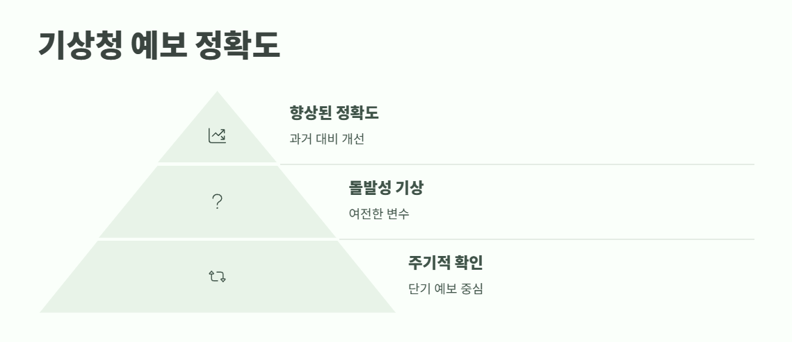 장마 예상 기간 2025년 8