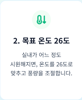 에어컨 적정 실내온도
