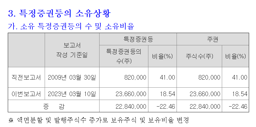 공시