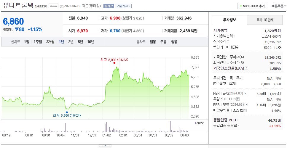 유니트론텍_주가