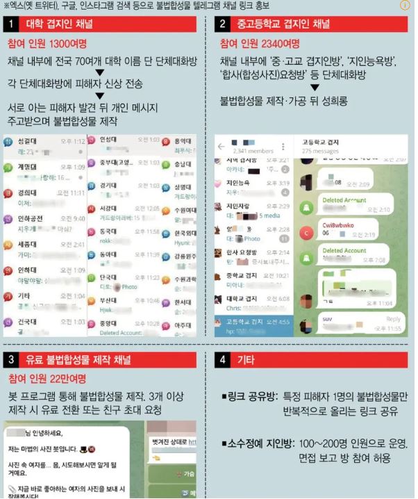 딥페이크