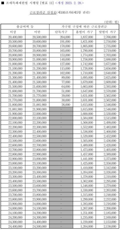 근로장려금-산정표-2023년-개정