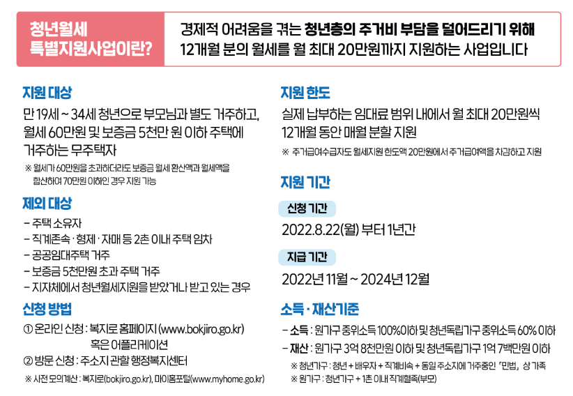 청년월세특별지원