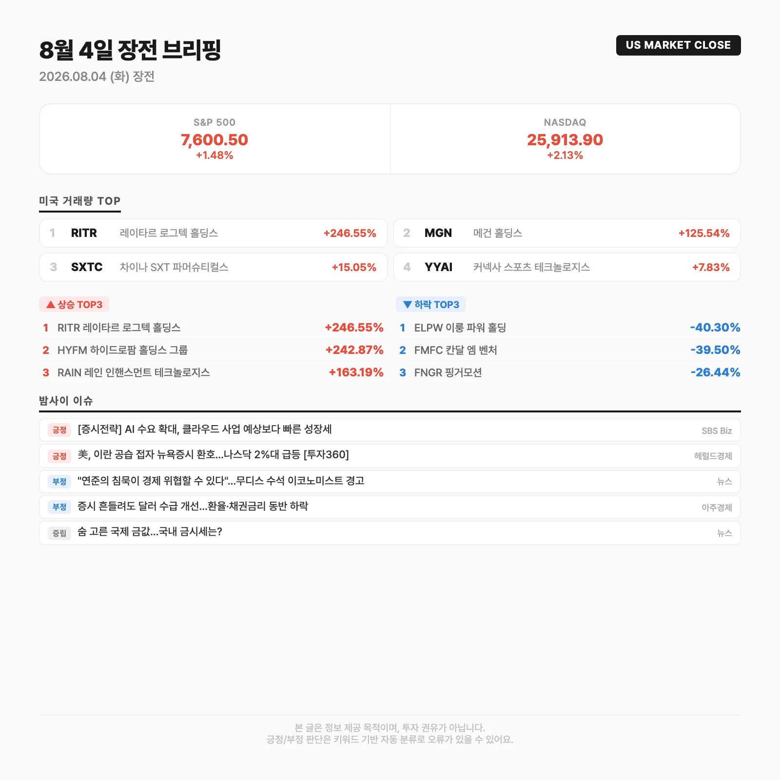 글로벌 시장 요약카드