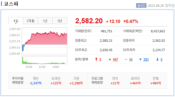 코스피