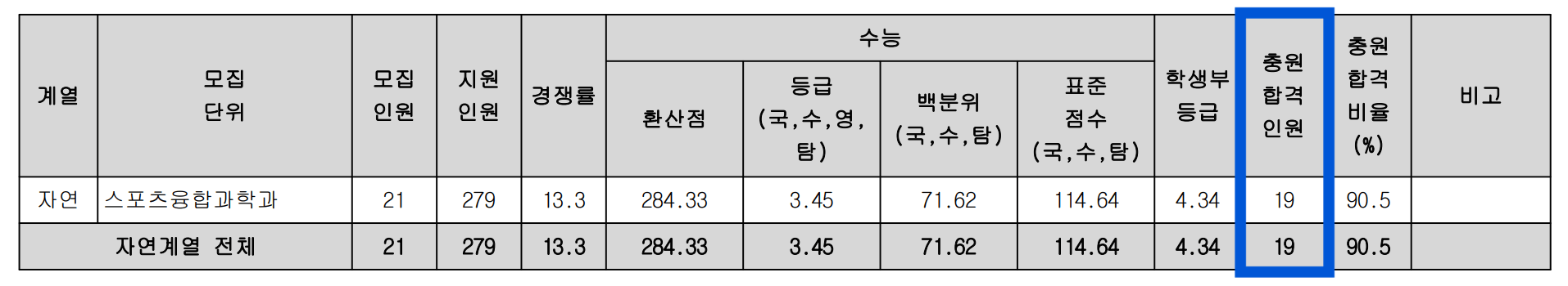 2022 광운대 정시 충원 인원