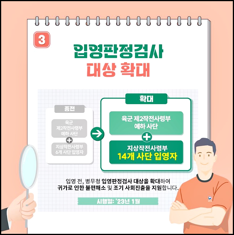 2023년 달라지는 병역제도