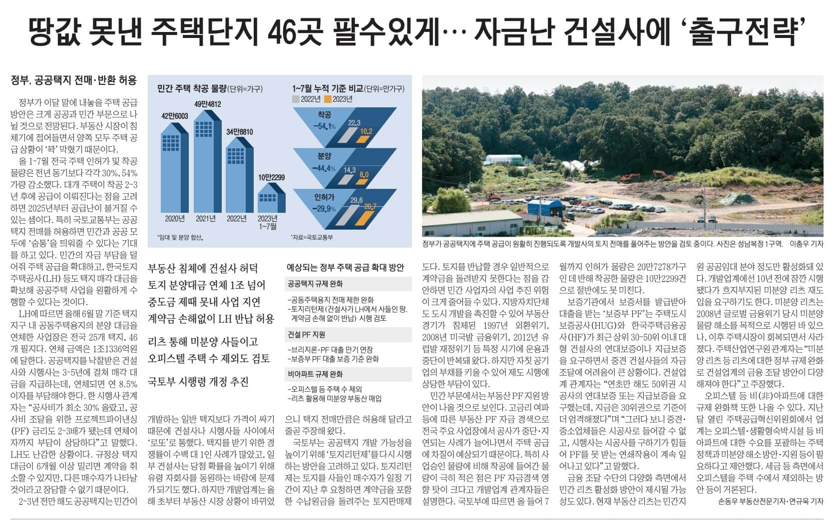 경제뉴스 부동산뉴스 신문스크랩 9월 6일 수 21