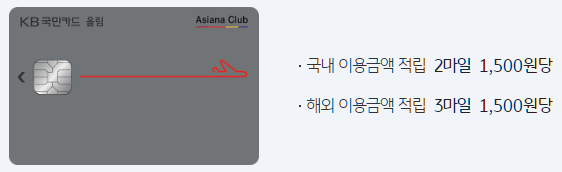 아시아나-올림카드-할인혜택-설명하는-사진