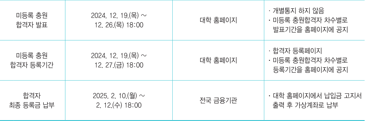 2025 강릉원주대 추가합격자 발표일정