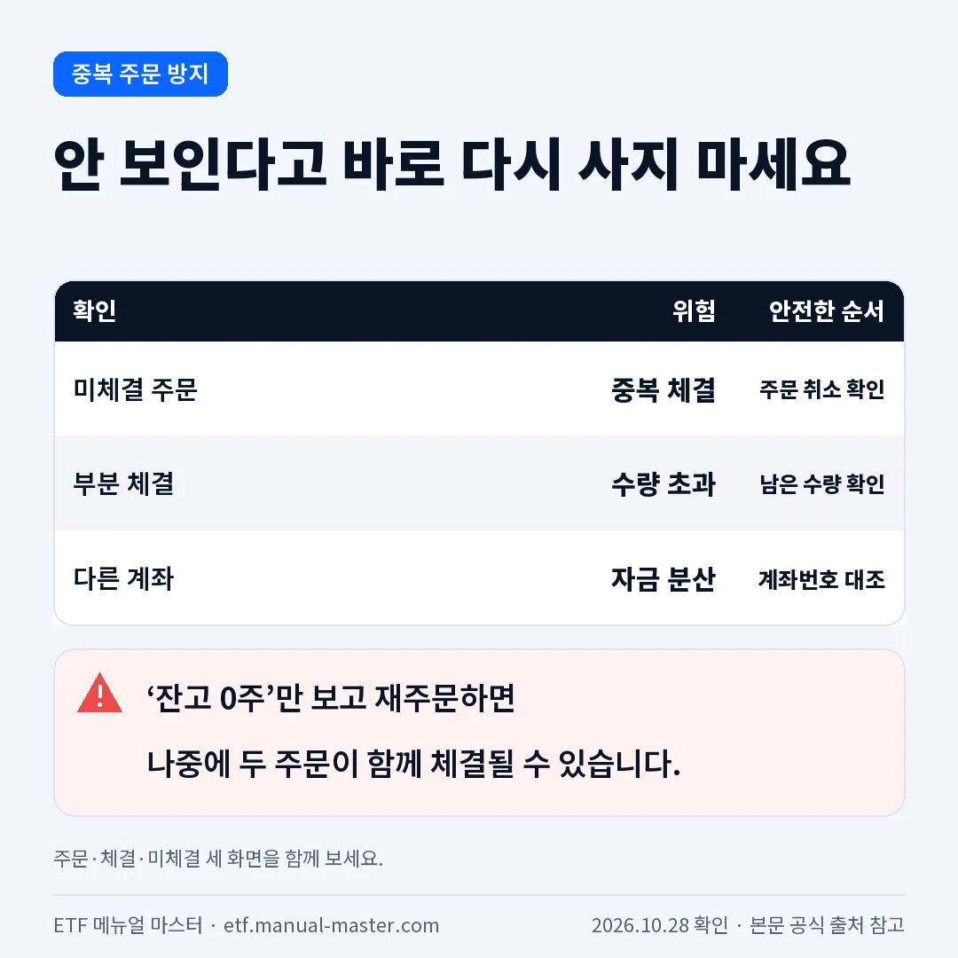 ETF 잔고 미표시 때 중복 재주문 방지표