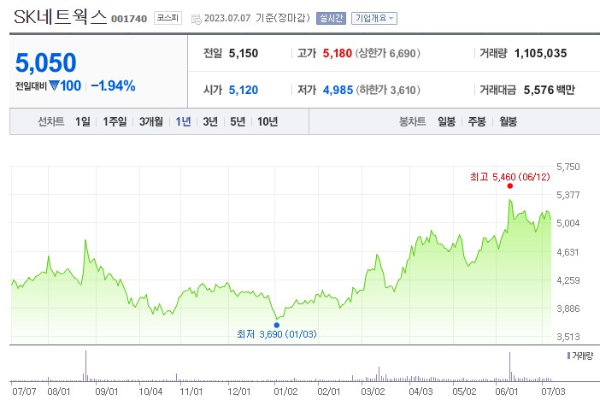 전기차 충전소 관련주 SK네트웍스 대장주 정리