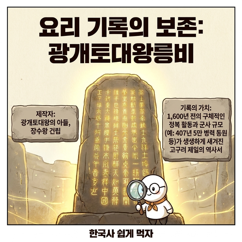 광개토대왕릉비가 전하는 정복의 기록