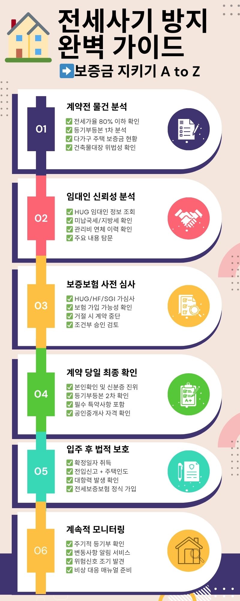 전세사기방지가이드