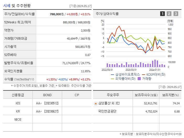 삼성바이오로직스_기업개요
