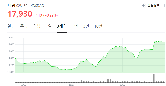 조선기자재-관련주