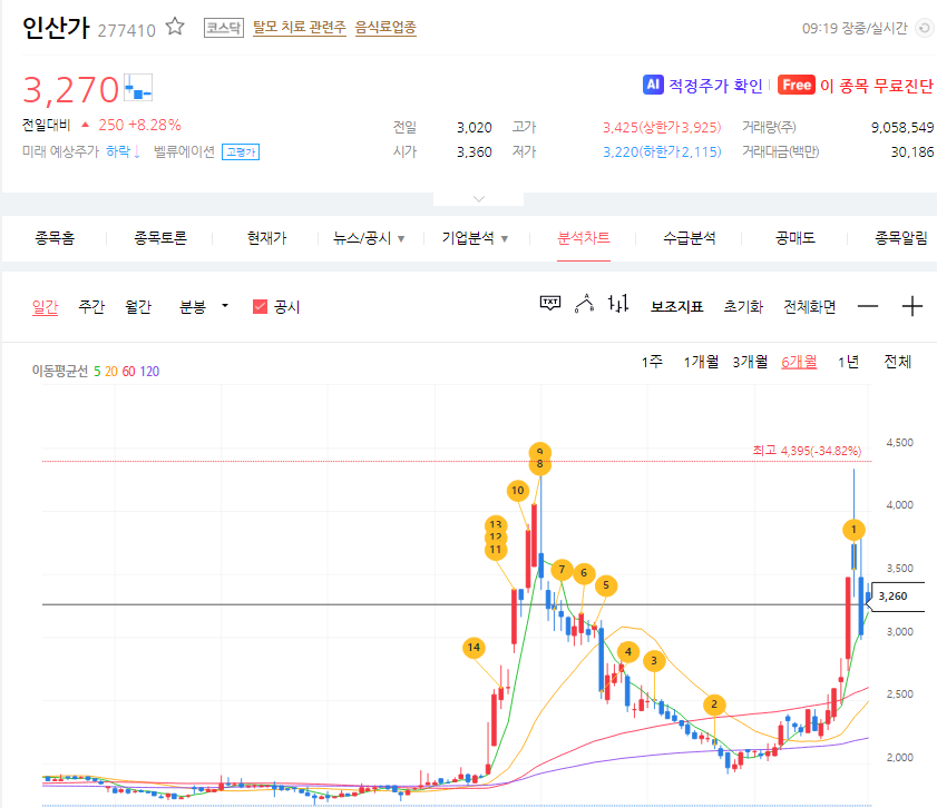 후쿠시마 오염수 방류 관련주, 테마주