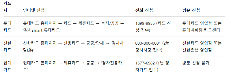 경차 유류비 30만원 환급 신청하기