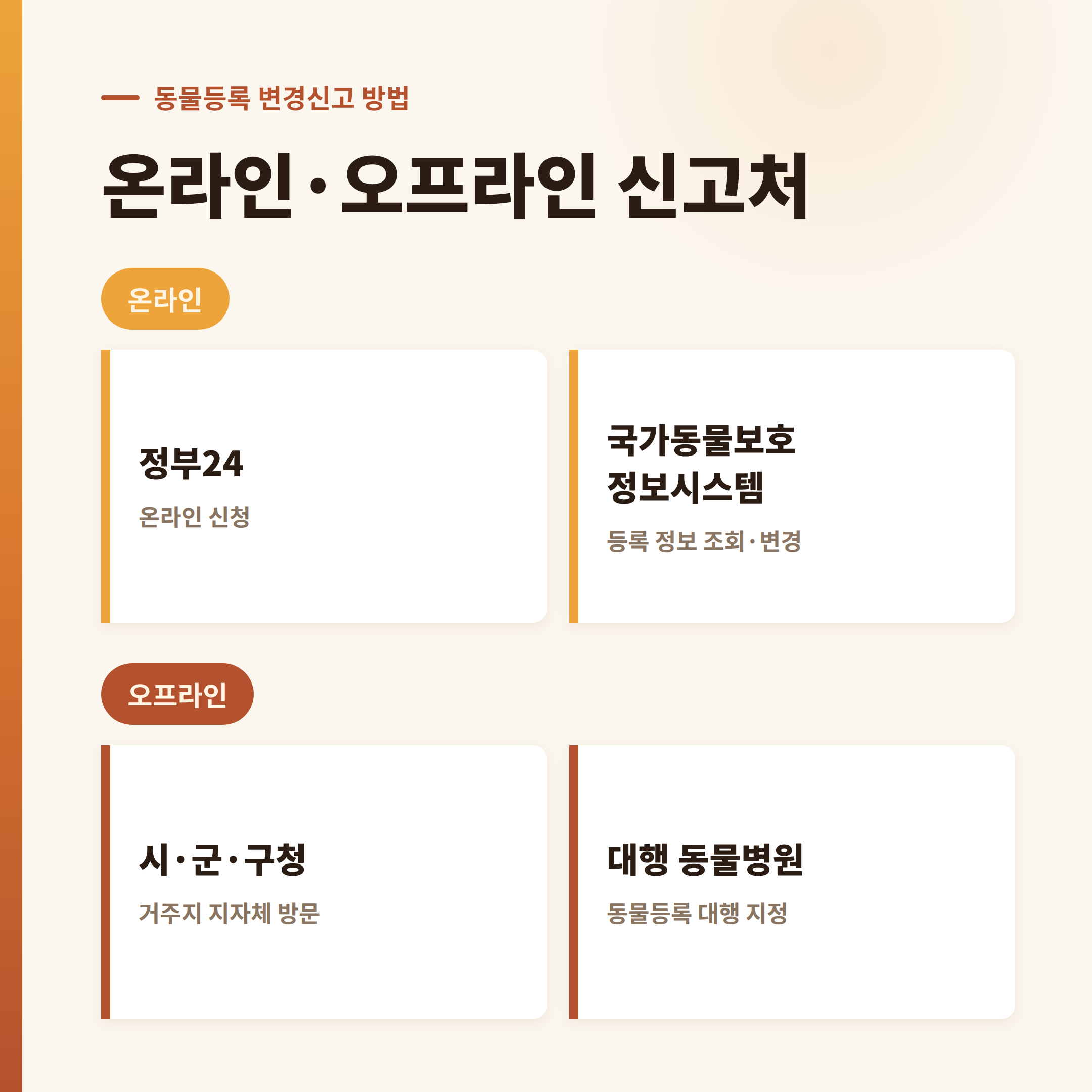동물등록 변경신고를 처리할 수 있는 정부24와 국가동물보호정보시스템, 시군구청, 대행 동물병원을 정리한 자료