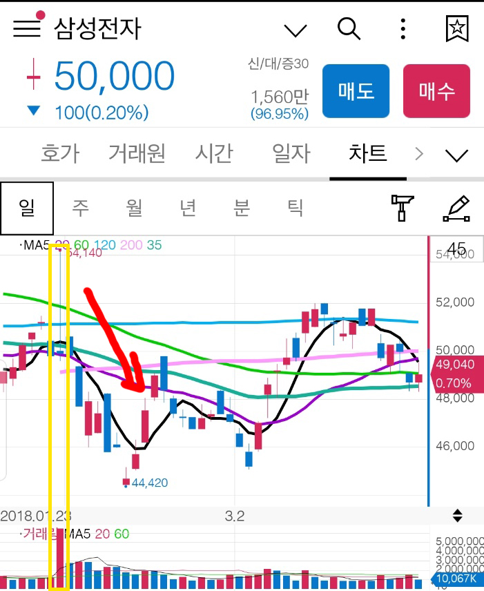 삼성전자 액면분할
