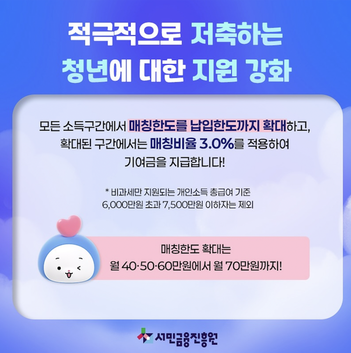 청년도약계좌 변경내용