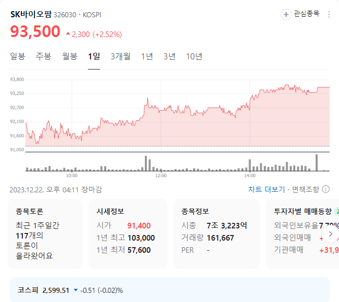 SK바이오팜 주가