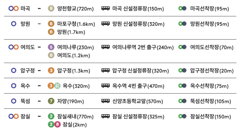 한강버스 선착장 정보 정리 이미지
