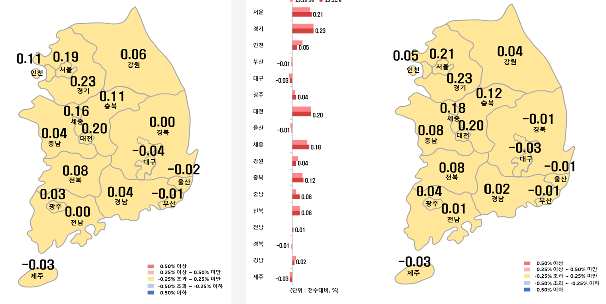 시도별 아파트 전세가격지수 변동률