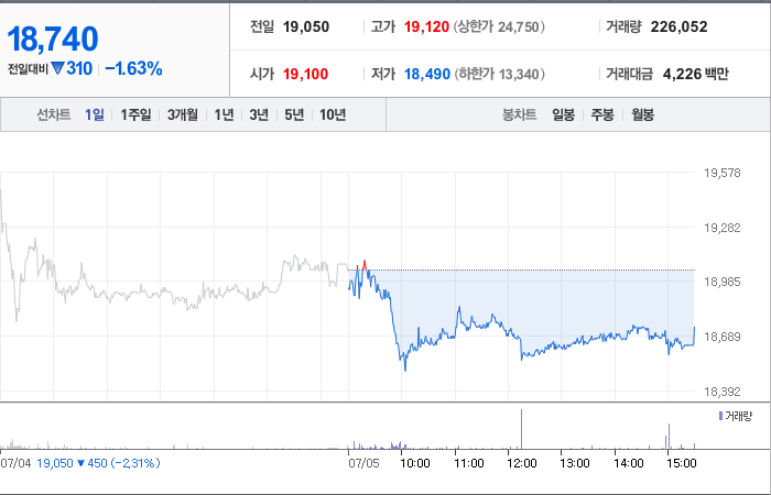 애경산업 주가