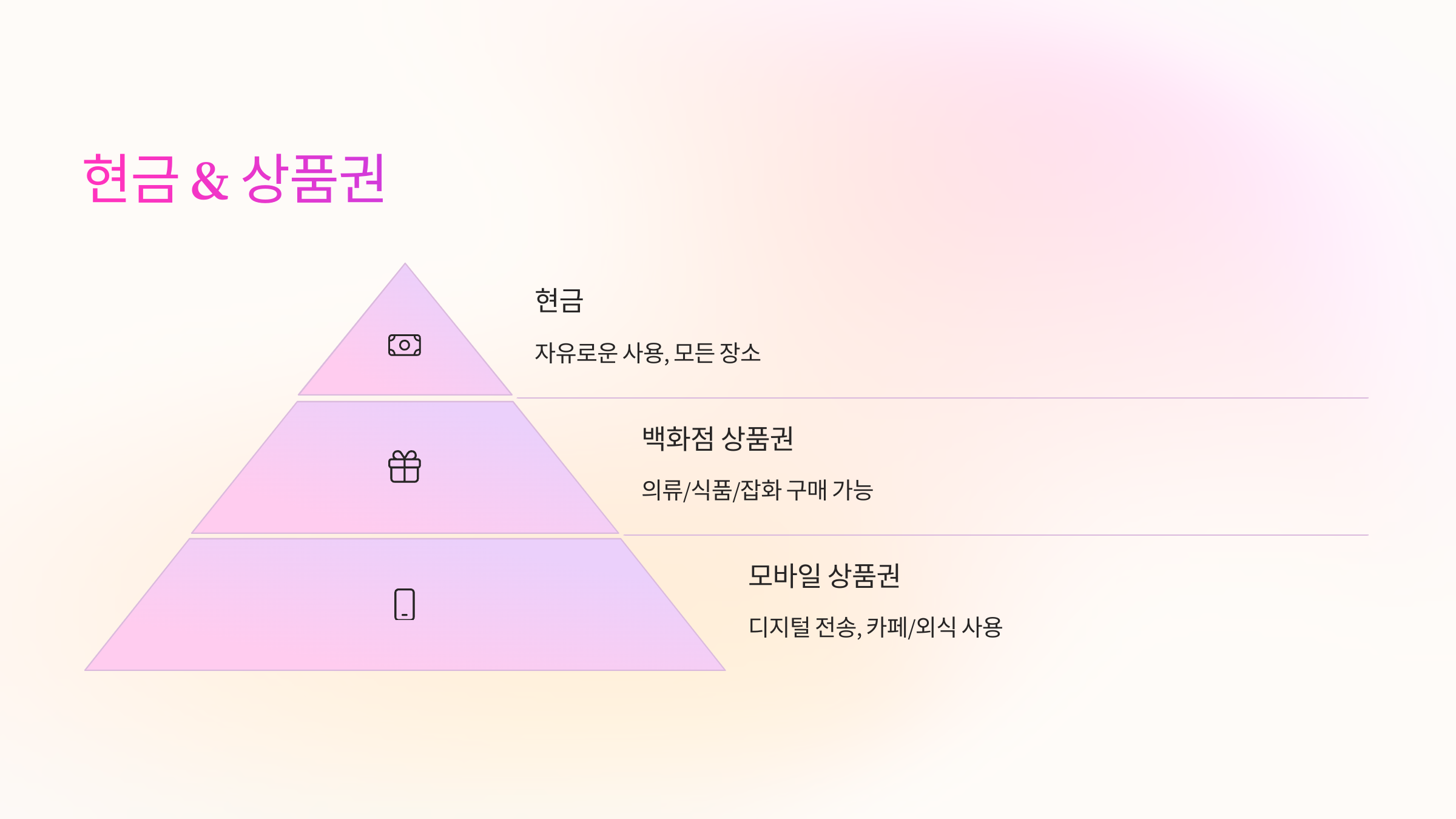 💵 현금 &amp; 상품권