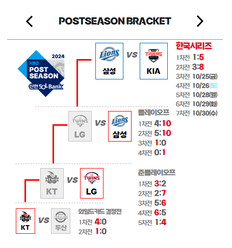 2024-한국시리즈-일정