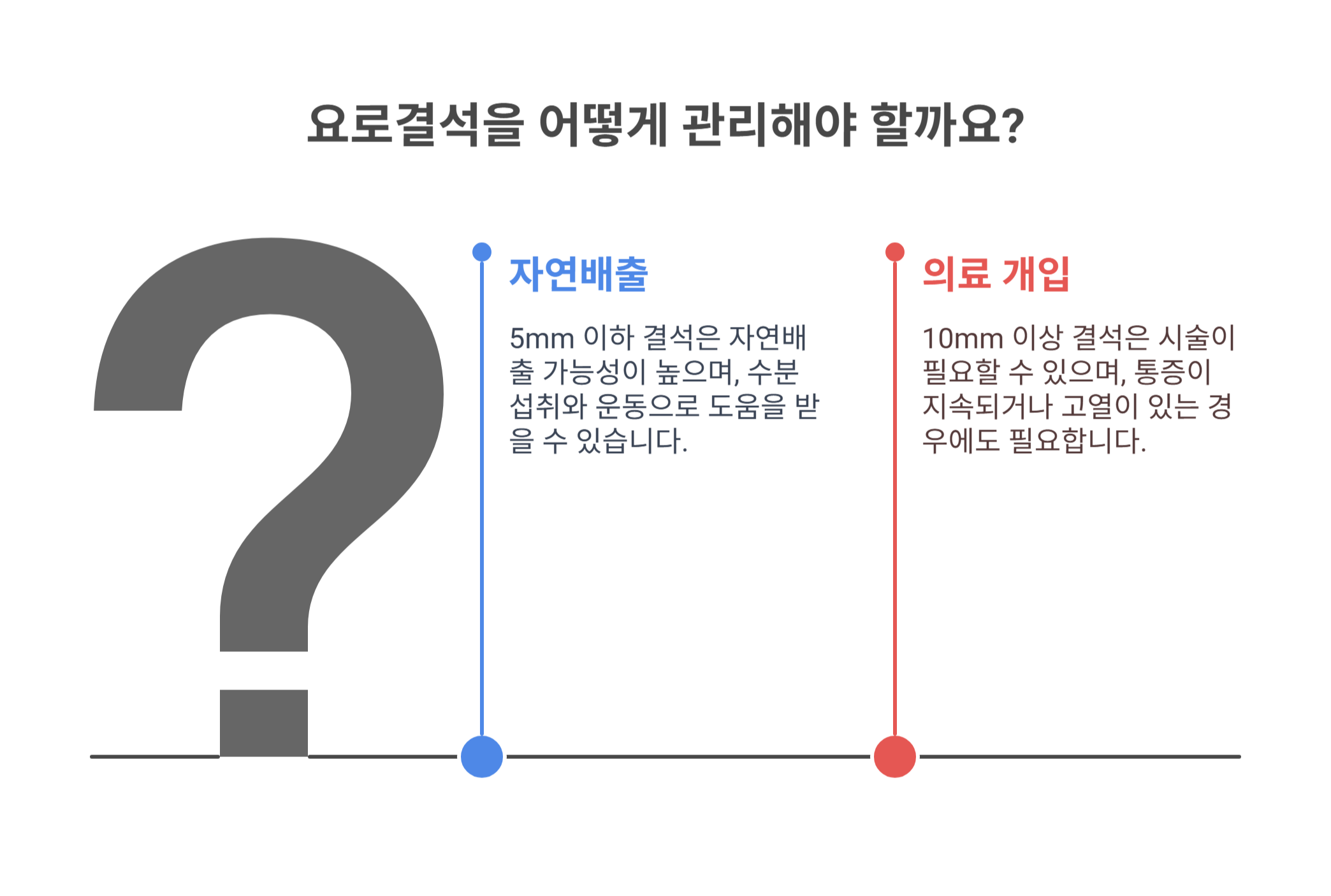 자연배출 가능한 요로결석 크기는?