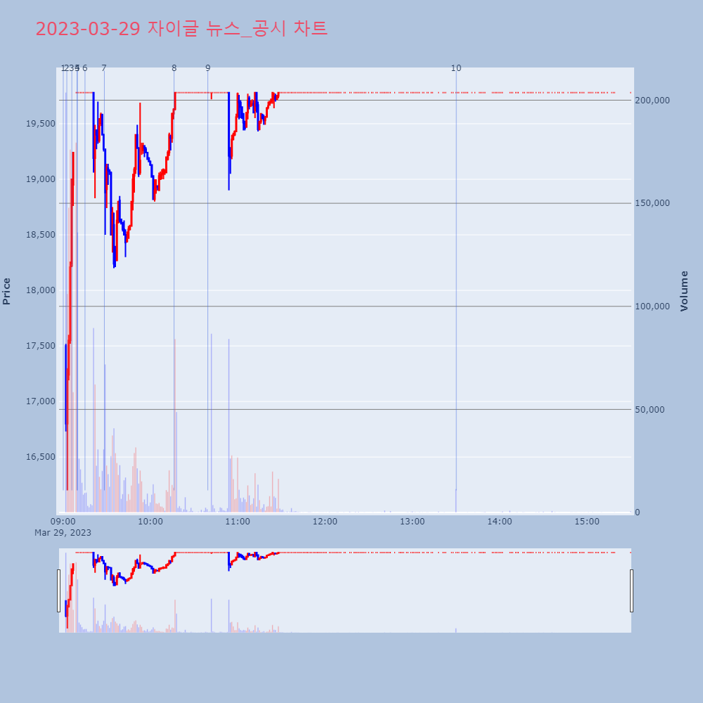 자이글_뉴스공시차트