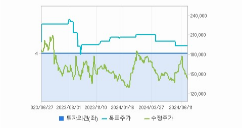 코스모신소재 주가와 글로벌 시장 변동성 분석