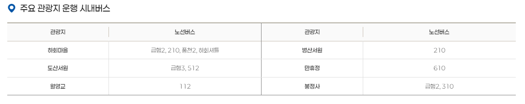 안동주요관광지 시내버스