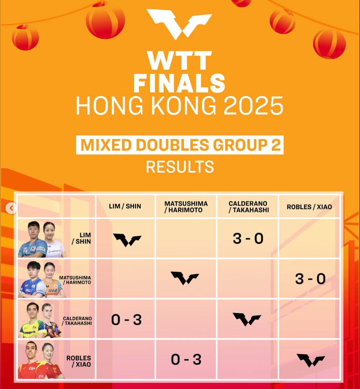 신유빈 WTT 파이널스 홍콩