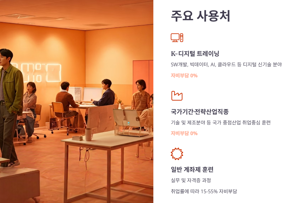 내일배움카드 주요 사용처 (훈련 유형)