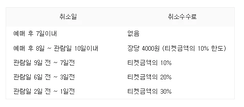 2025 서울재즈페스티벌 주차장 및 교통편 총정리 (올림픽공원&middot;잠실&middot;셔틀버스 완벽 안내)