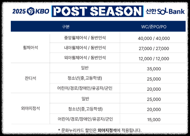 플레이오프 일정