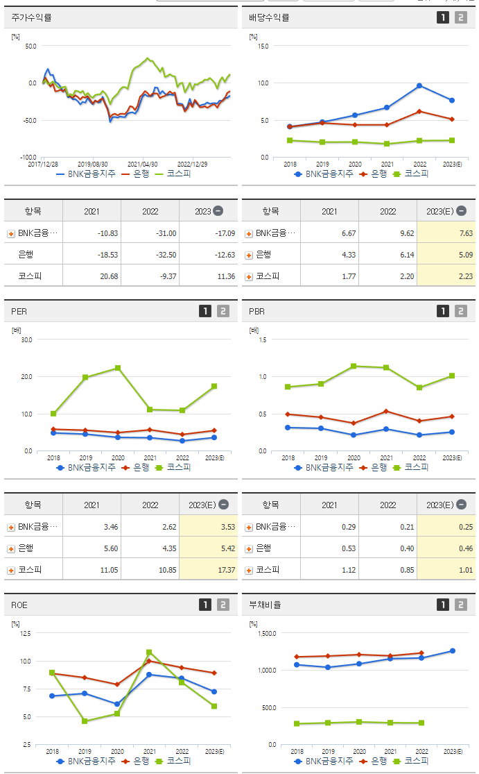 BNK금융지주_섹터분석