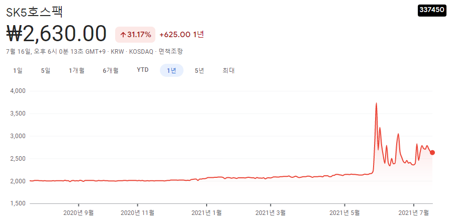 스펙주
