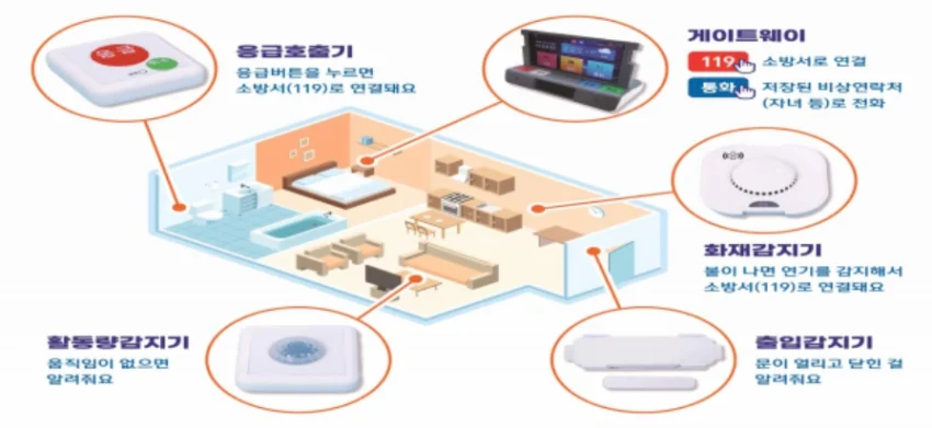 응급안전안심서비스 신청시 지원 물품