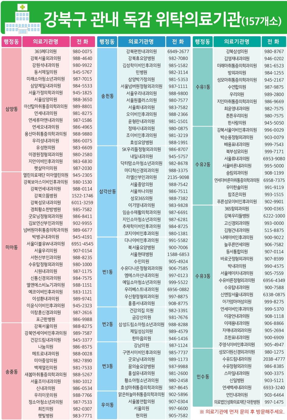 강북구 기초생활수급자/ 장애인 /국가유공자 등 의료취약계층 독감 무료예방접종 기관 조회