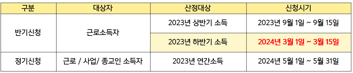 2024 근로장려금 신청